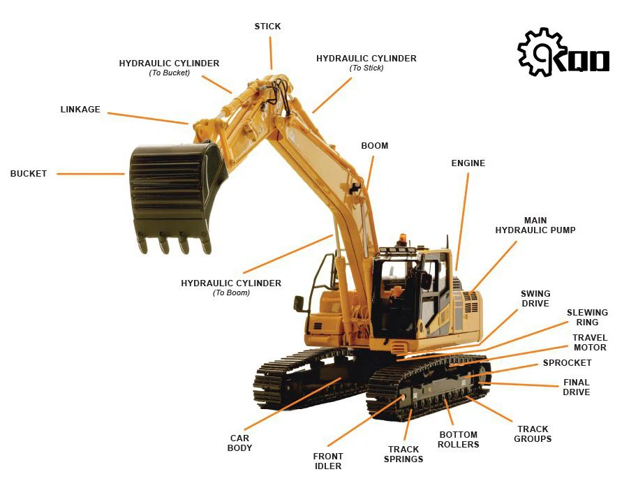 Names Of Excavator Chassis Parts News Quanzhou Kequenda Engineering